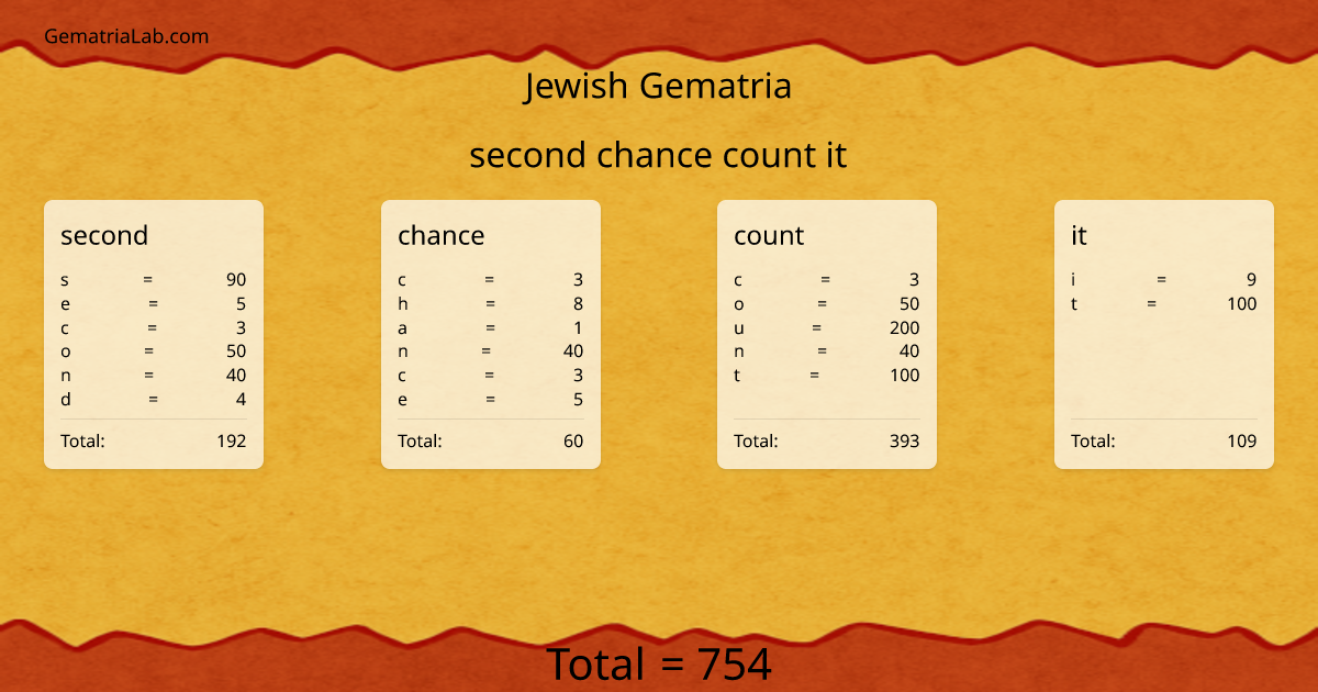 second chance count it in jewish Gematria